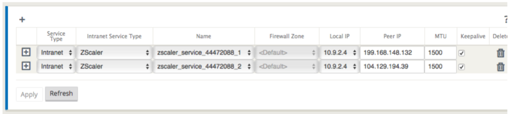 IPsec tunnel configuration