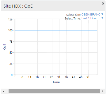 Base de données de SD-WAN Center HDX QoE régional HDX QoE