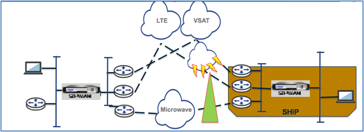 Bandwidth detection topology