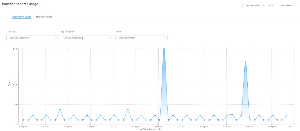 Bandwidth usage