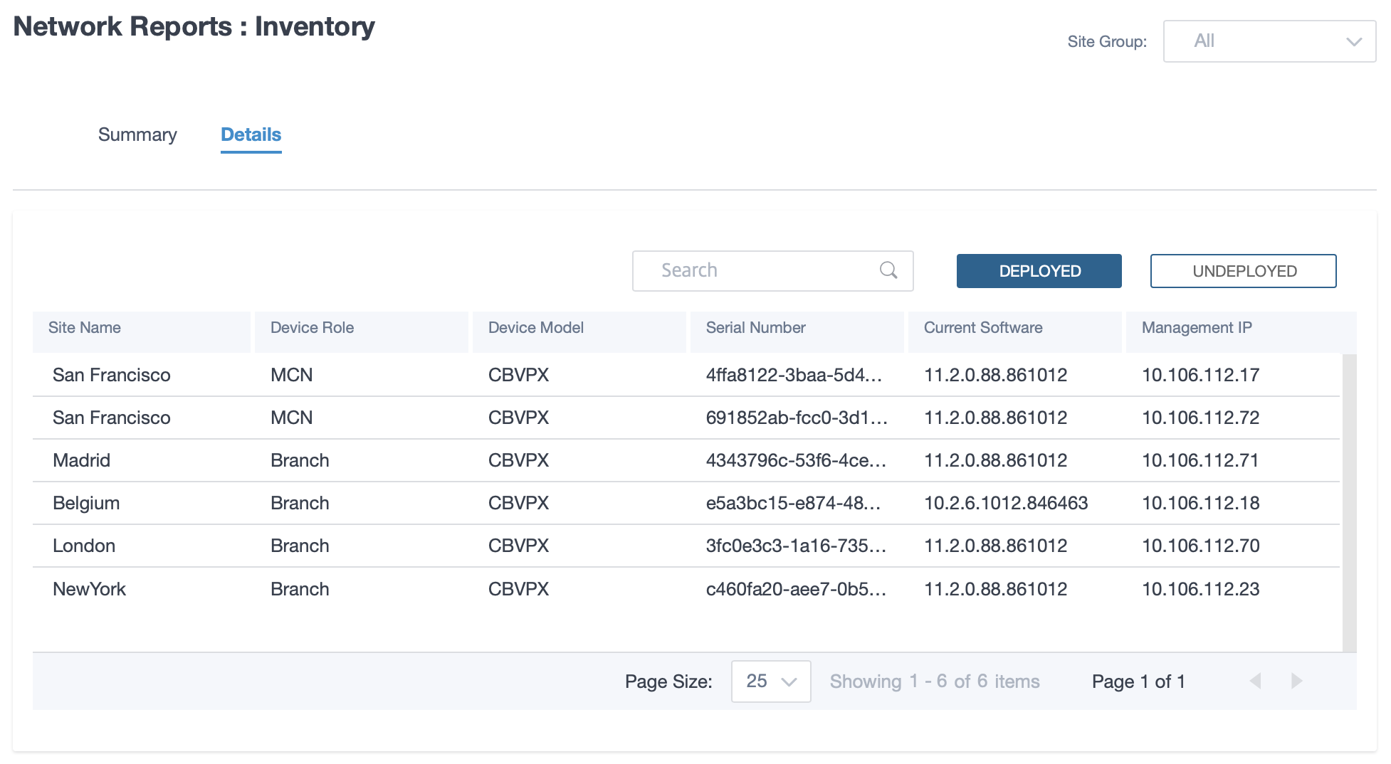 Customer network reports inventory detail