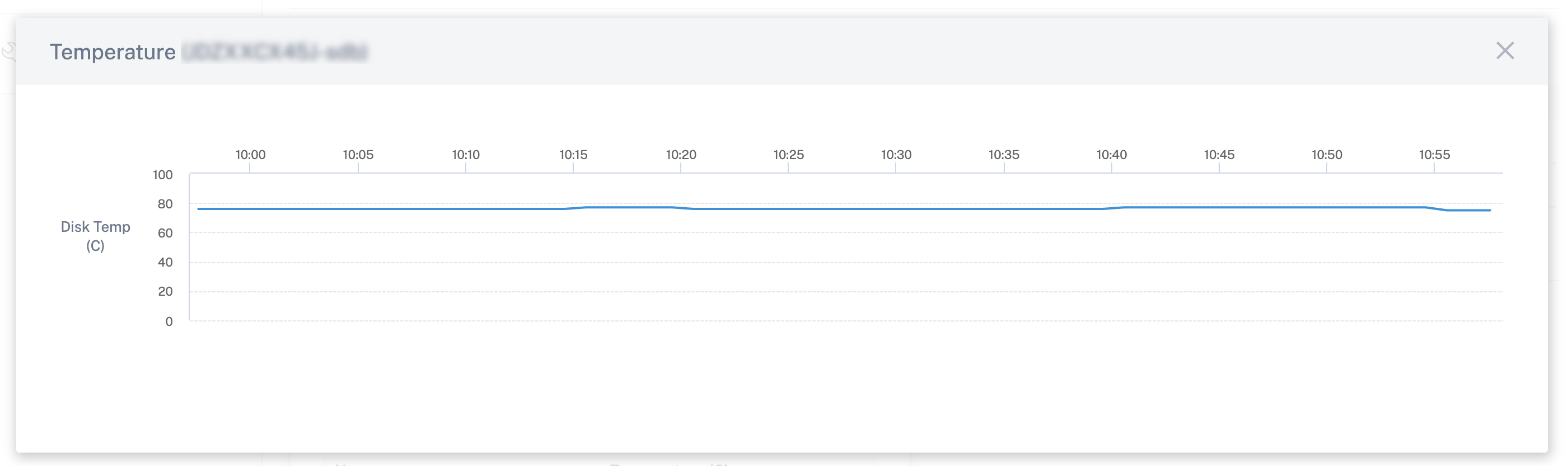 Vue graphique de la température