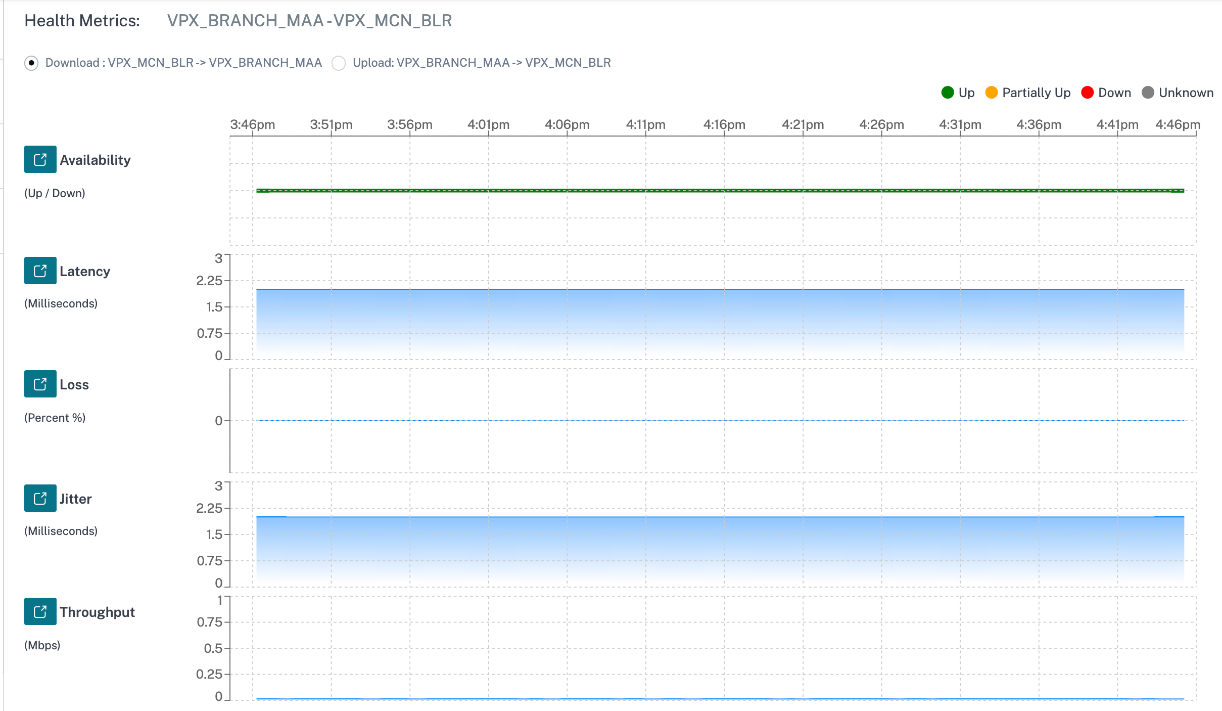 Site dashboard health metrics