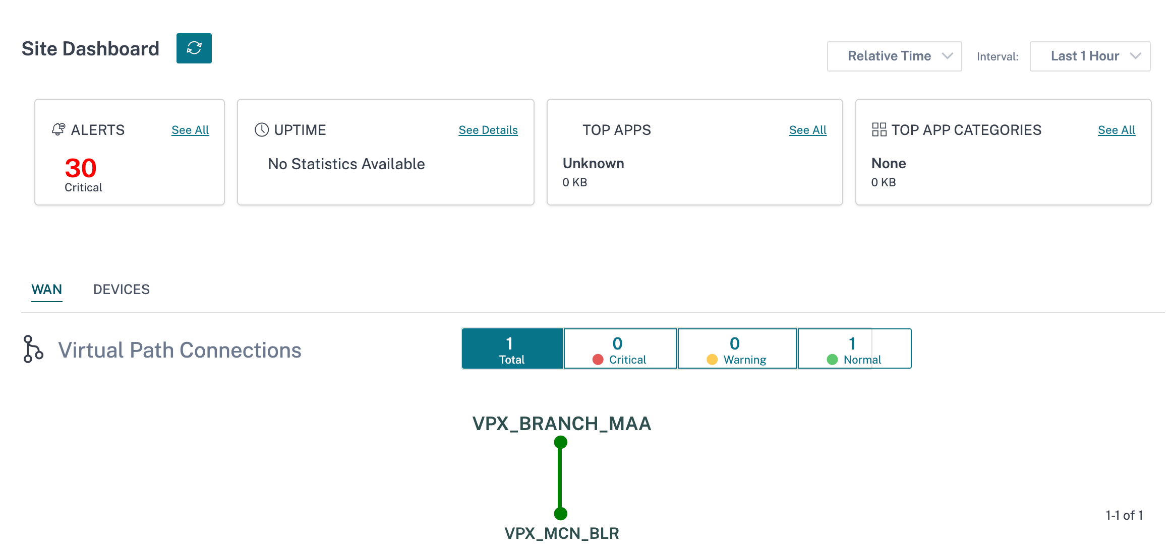 Site dashboard