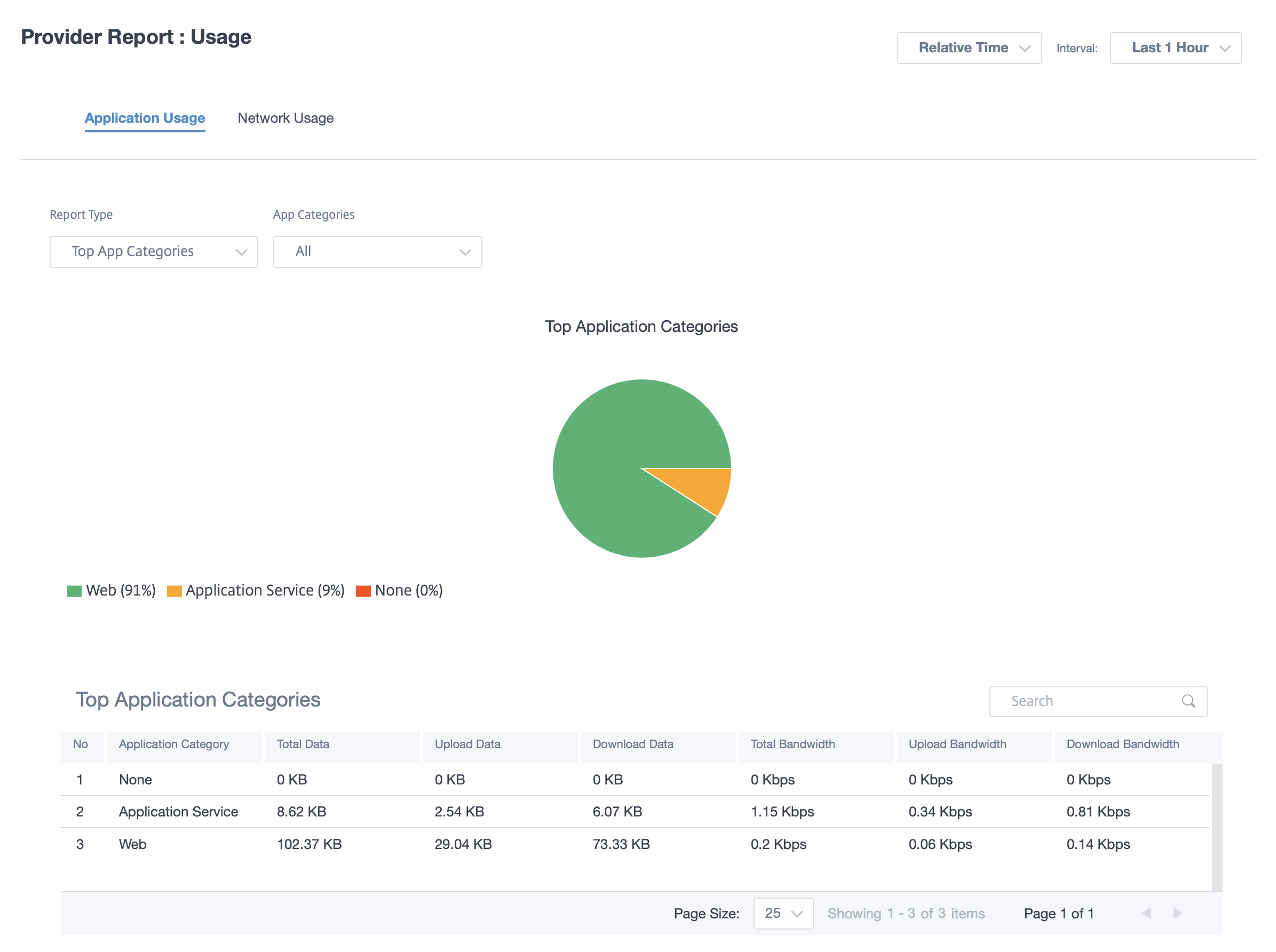 Top application categories