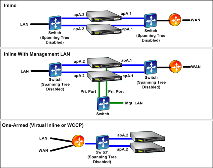 Cabling for High-Availability Pairs