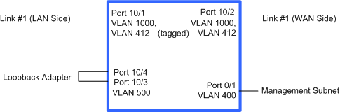 VLAN Trunking | Citrix SD-WAN Platforms