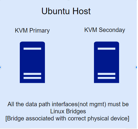 Unbuntu host