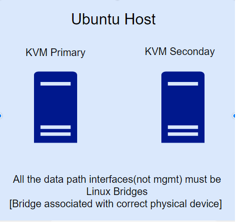 Unbuntu 主机