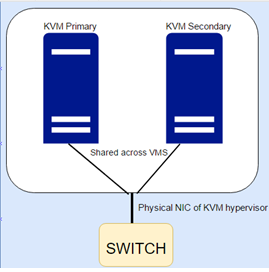 KVM hôte non buntu