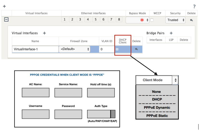 Options PPPoE