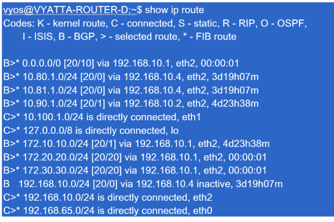 Ejemplo de router d de Dallas