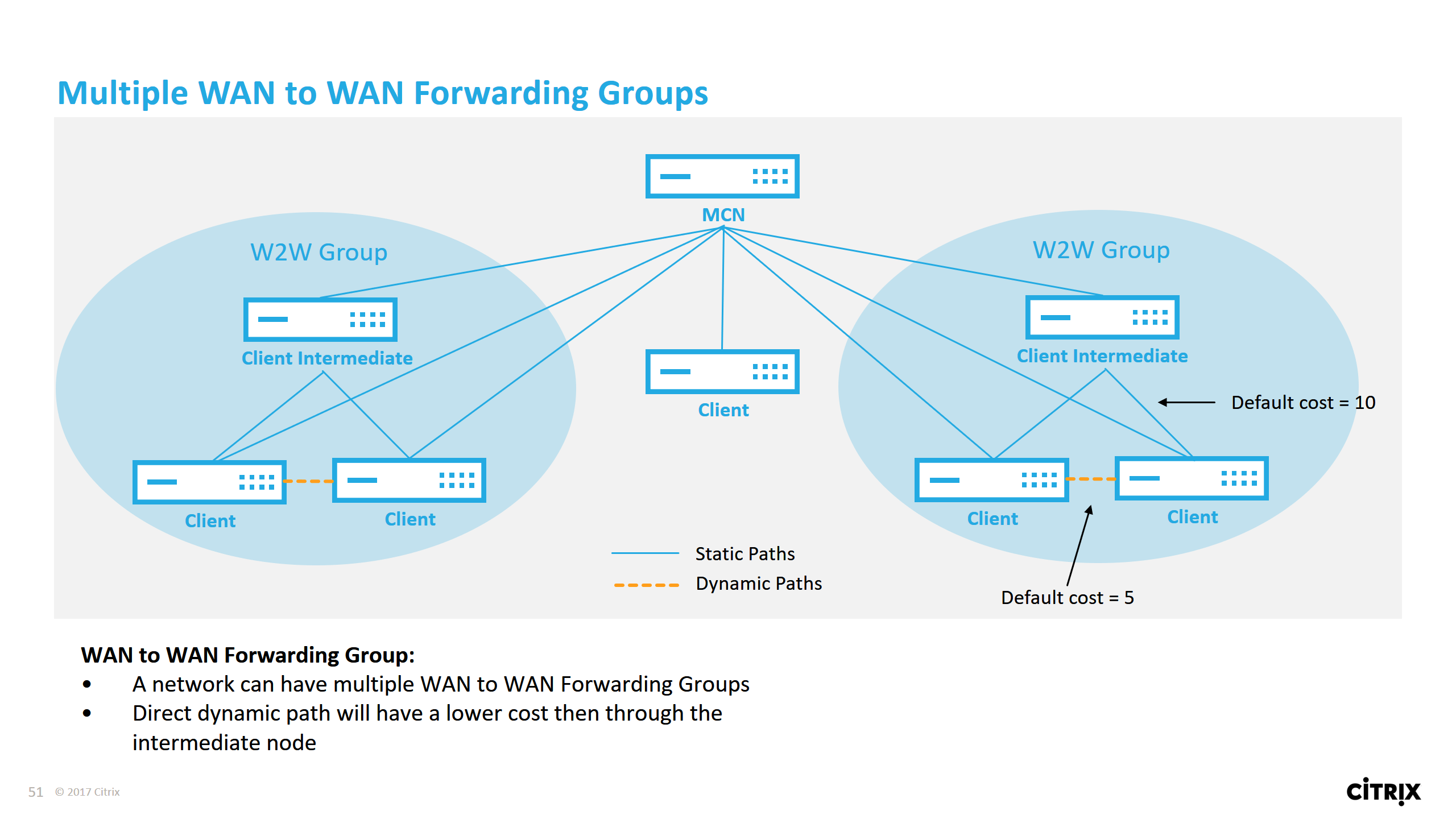 Multiple WAN