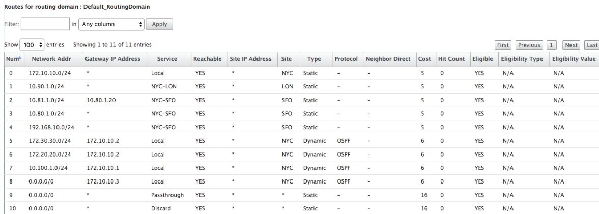 ルート統計情報 SD-WAN リレー MPLS