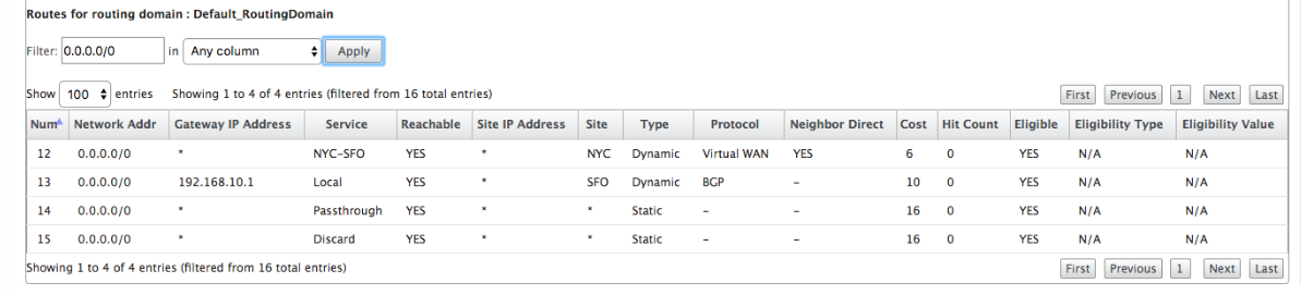 Estadísticas de ruta SD-WAN relé NYC SFO