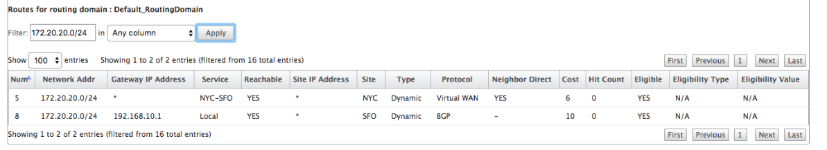 ルート統計 SD-WAN リレー NYC SFO 1