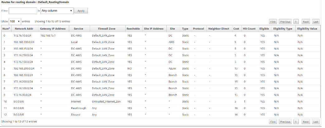 Routenstatistik Anwendungsfall SD-WAN Relay-Routing