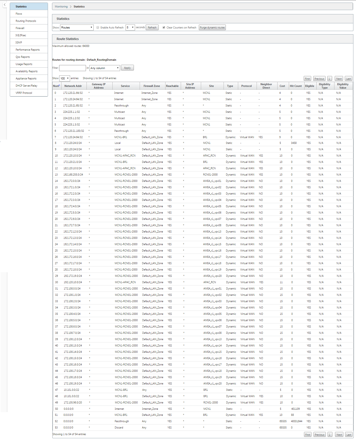 Statistics routes