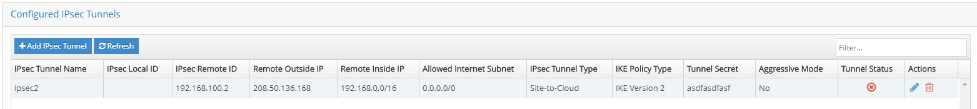 IPsec summary