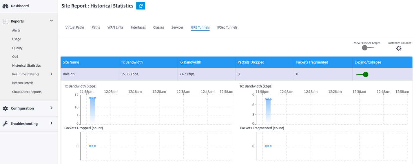 Monitoring GRE