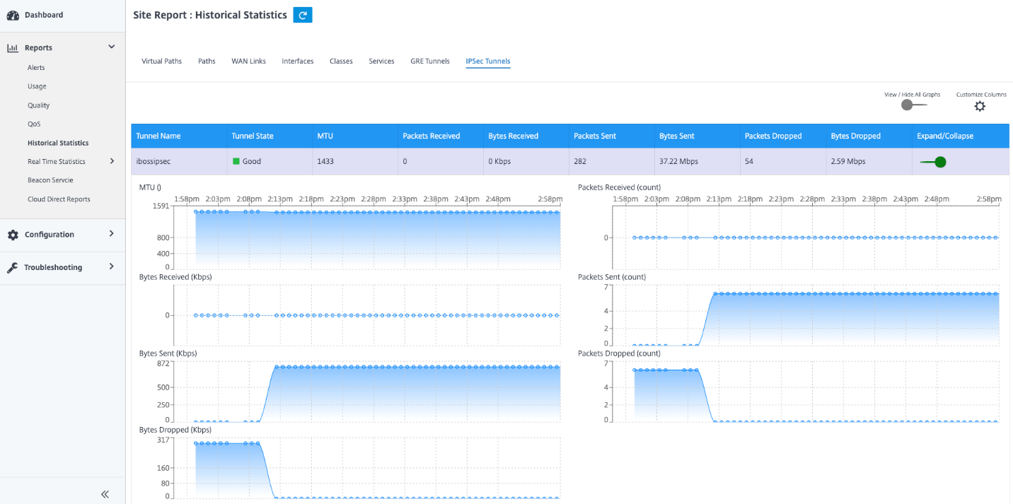 Monitoring IPsec