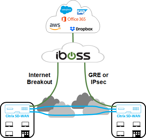 iboss architecture