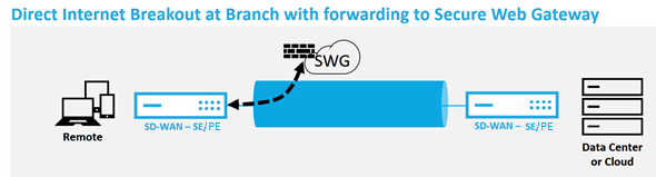 Imagen Secure Web Gateway