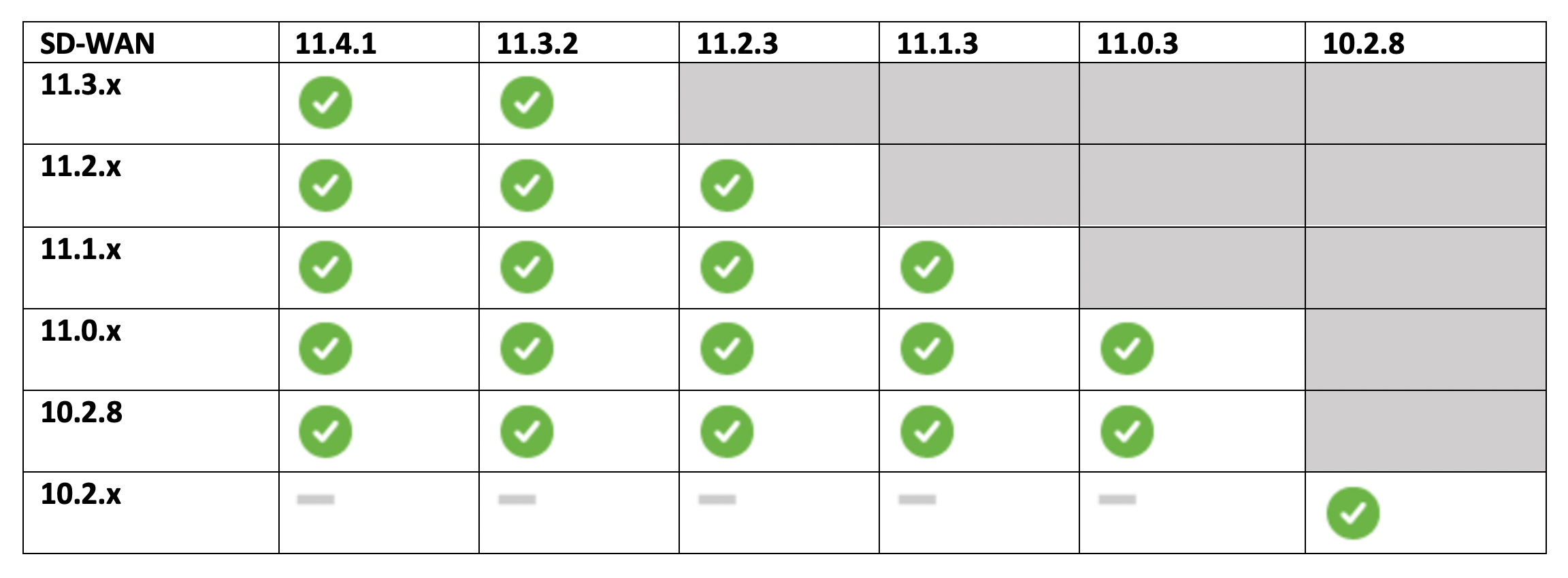 Upgrade paths