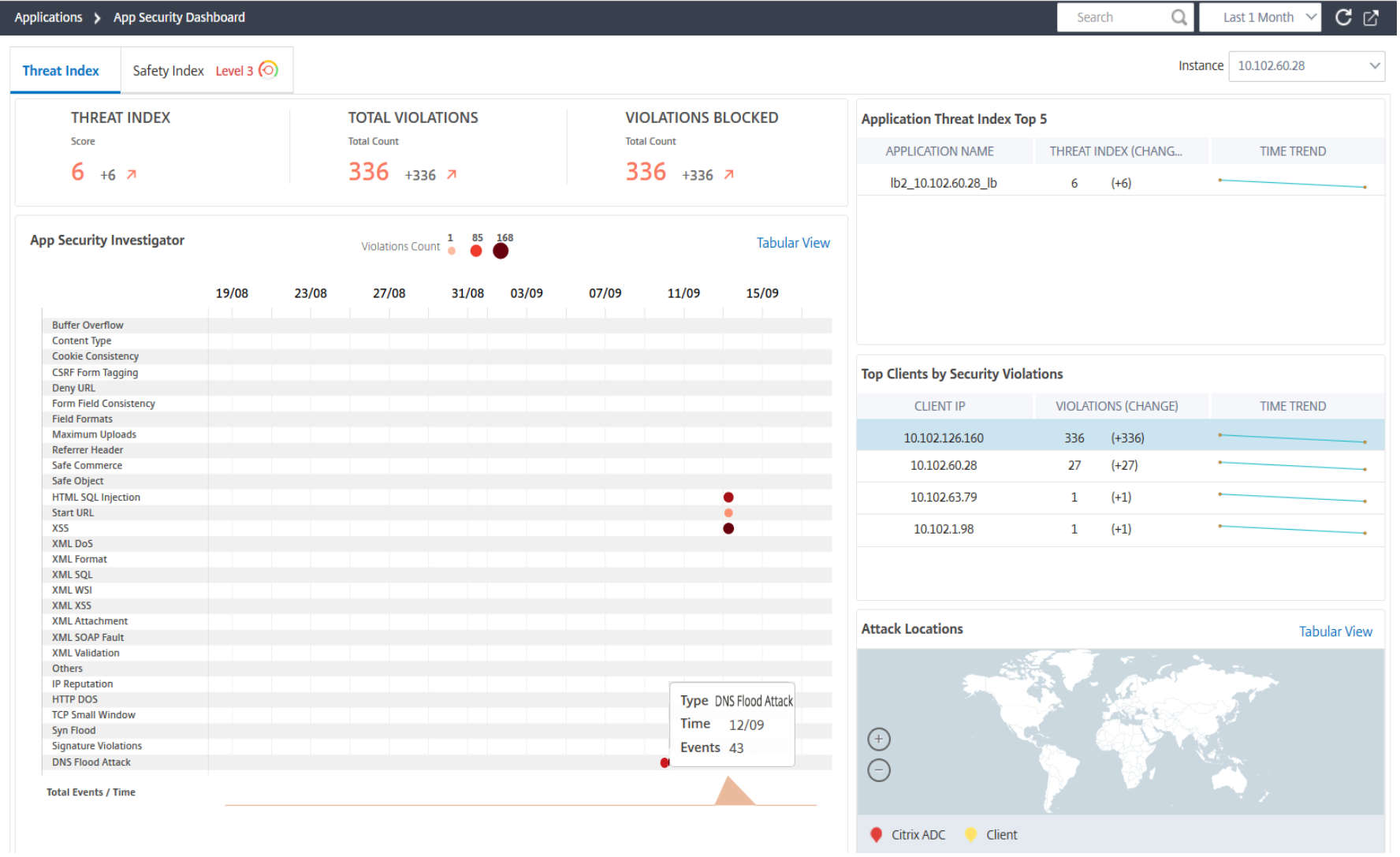 DNS flood attack