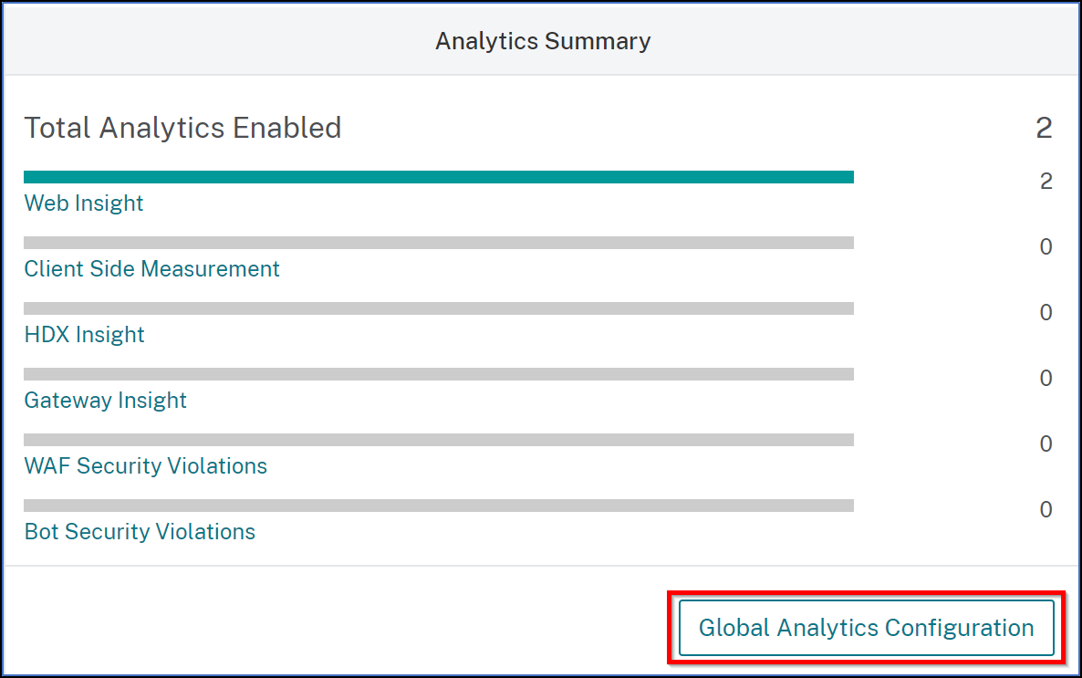 Global analytics configuration