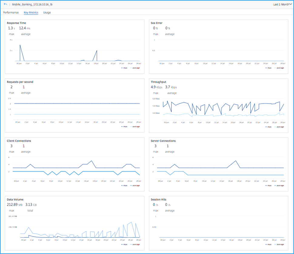 Key metrics tab