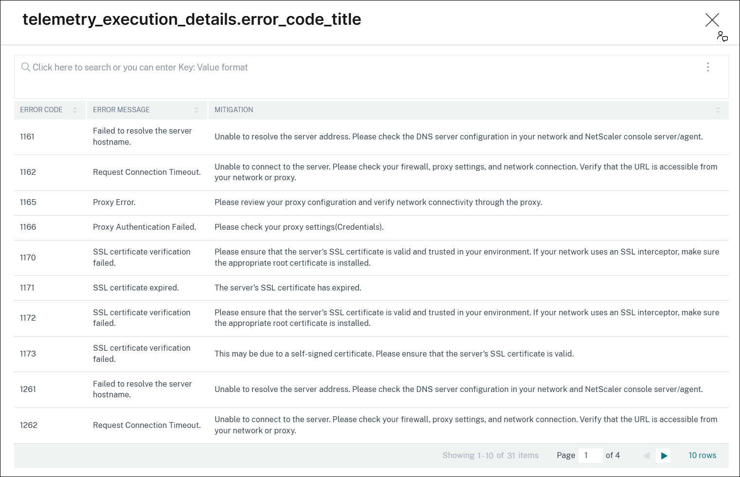 Mitigation Table