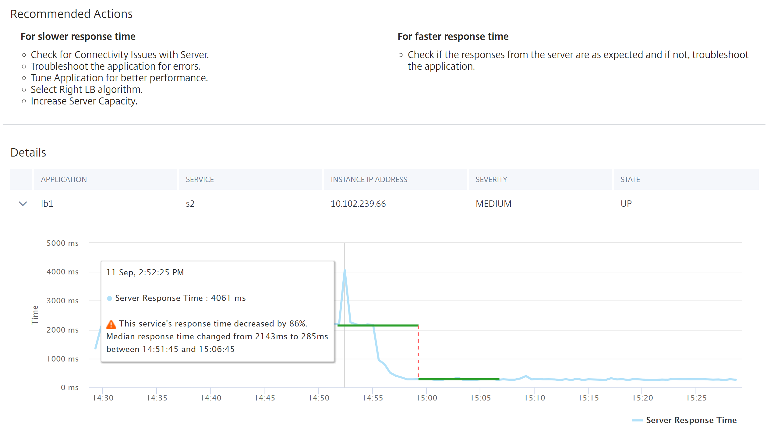 Server delay