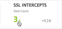 SSL intercepts