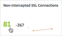 not intercepted SSL connections