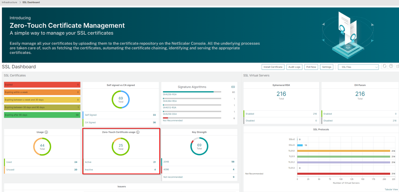 SSL dashboard view