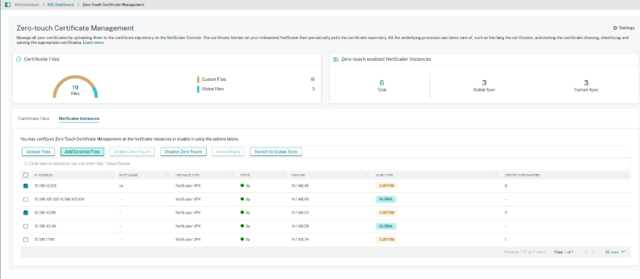 SSL dashboard