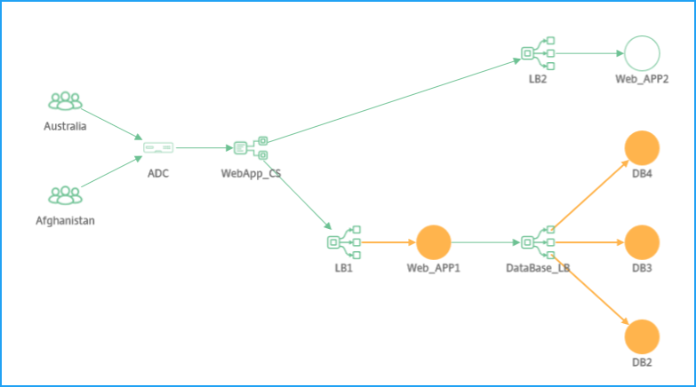 Network function view
