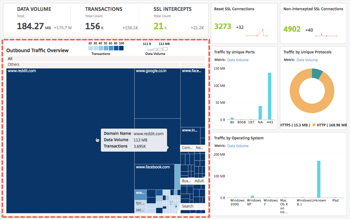 Traffic distribution