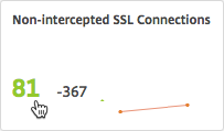 SSL connections