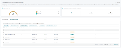 SSL dashboard