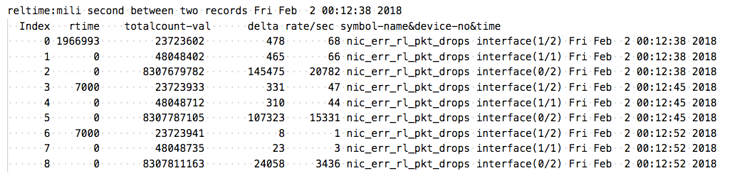 Licensed throughput limit packets dropped