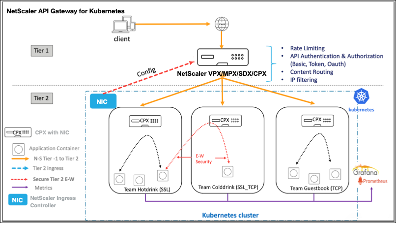 API Gateway