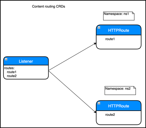 Advanced content routing for Kubernetes with NetScaler