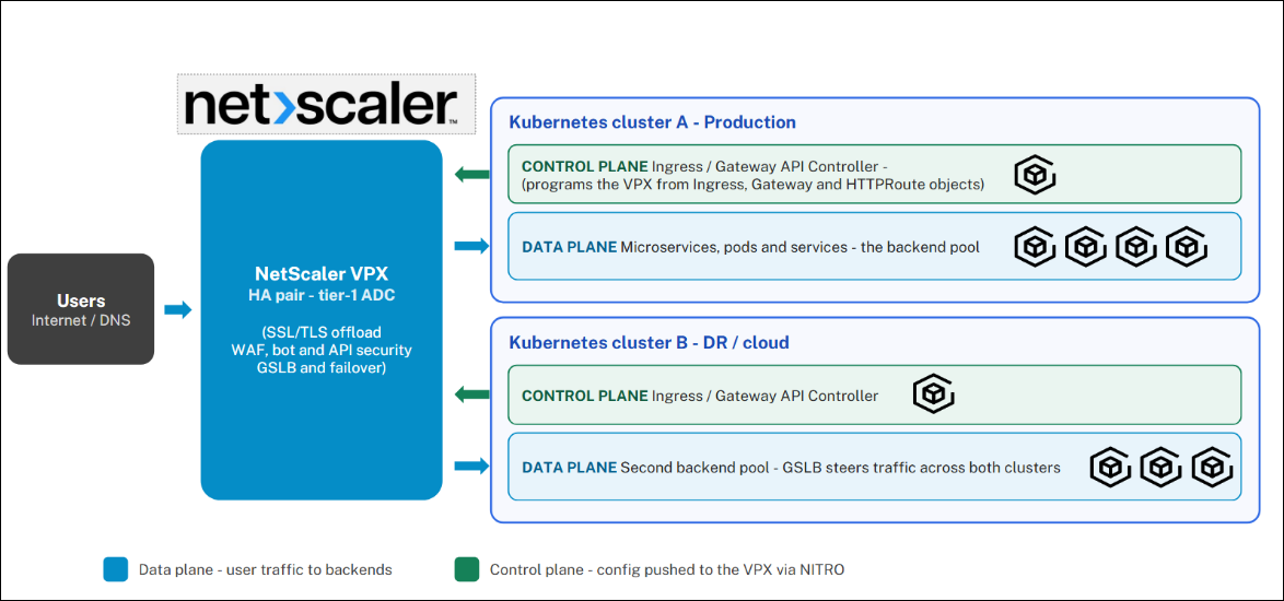 NetScaler for microservices apps delivery