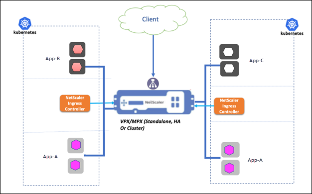 multi-cluster ingress