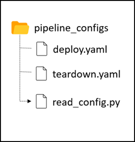 pipeline_configs