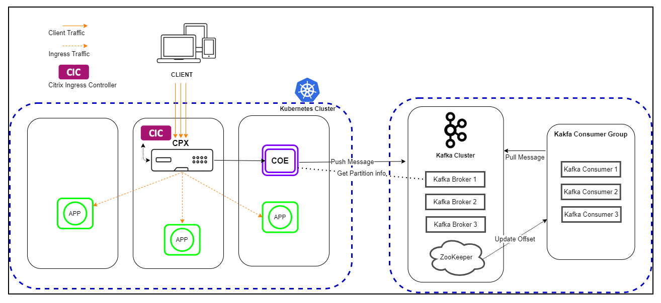 NetScaler Observability Exporter Deployment