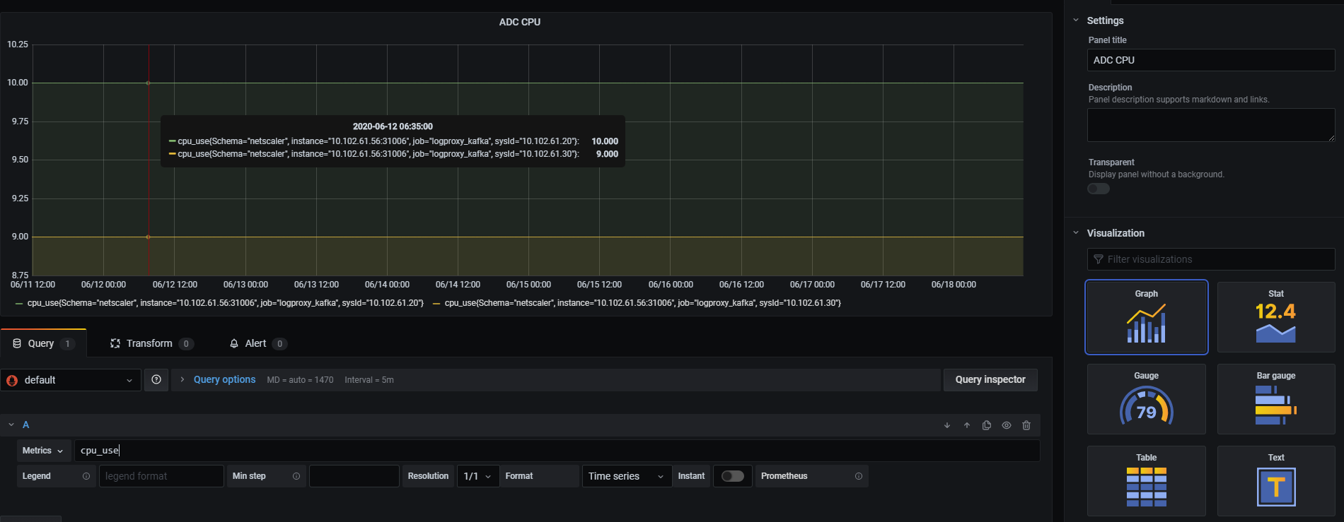 Grafana dashboard