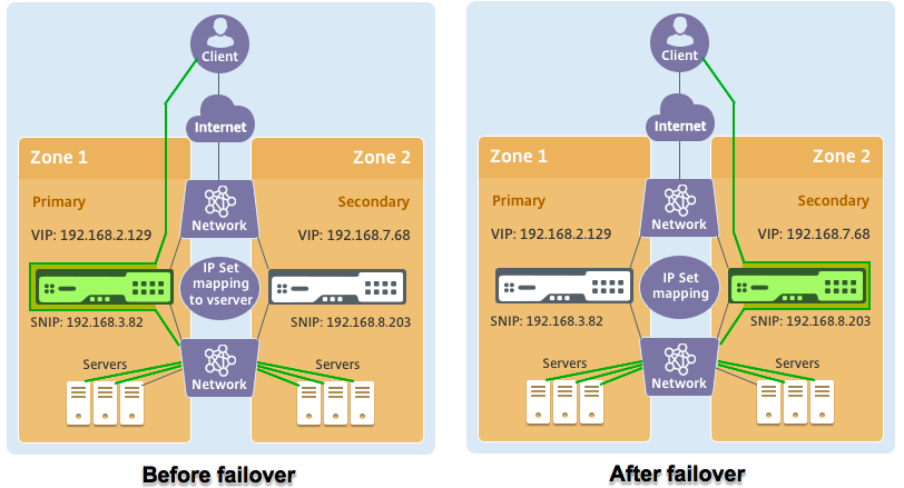 NetScaler VPX high availability setup in INC mode